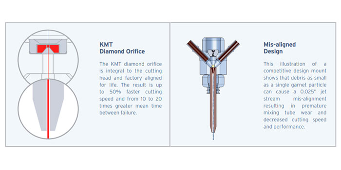 KMT-IDE-DIAMOND-CUTTING-HEAD-FEATURES-CHART